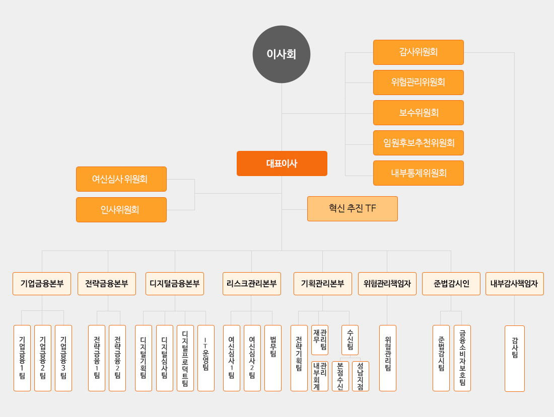 조직도(아래 내용 참조)