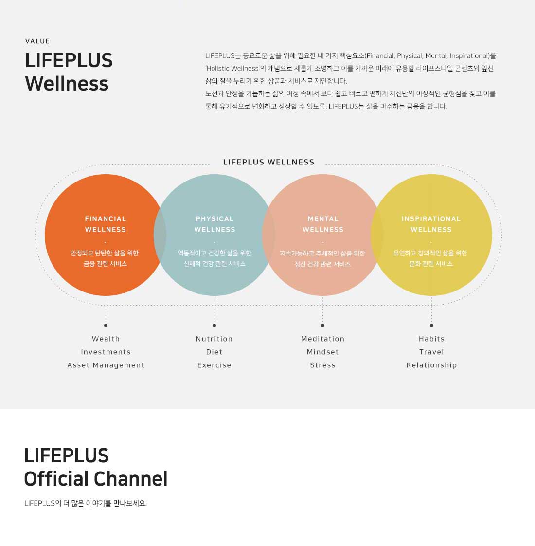 INSPORATIONAL WELLNESS 유연하고 창의적인 삶을 위한 문화 관련 서비스 Habits Travel Relationship